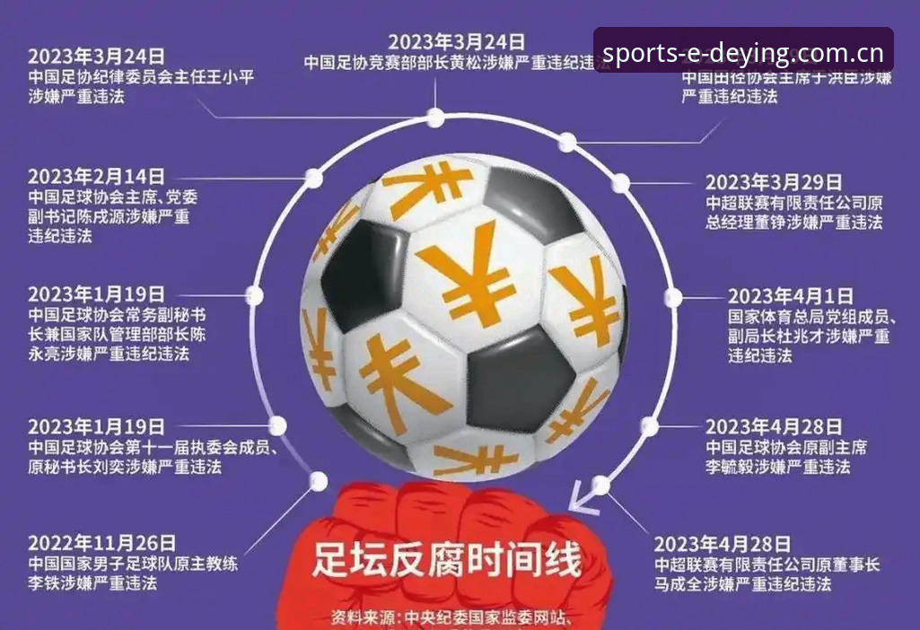 德赢体育app安装对比 中国足球反腐禁足风暴完整使用指南——德赢体育平台深度解读与趋势分析